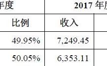 请问是否全部的云服务器都防DDoS攻击