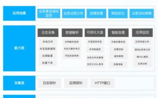 云服务器好用吗，深度解析与实战指南