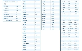 后缀为.im的域名能否在国内备案？
