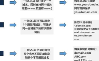 网站的域名，探索申请的可能性与策略