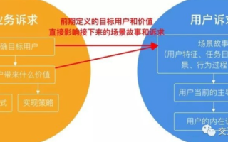 探索旗舰互联，用户实战经验与深度剖析