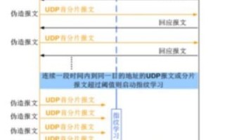 购买服务器域名在会计上算在什么账户