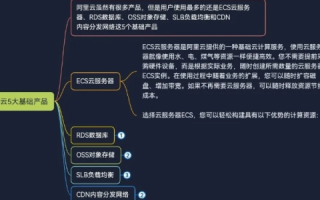 在阿里云ECS实例上搭建Web应用服务的全面指南