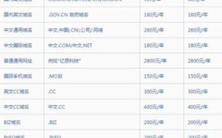 买空间域名备案多少钱，全面解析与费用指南