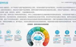 七大维度解构博网互联评测，赋能网络新时代的综合性能评估