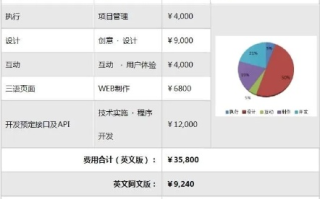 建网站申请域名和购买空间的价格，全面解析与预算规划