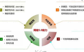 第三互联，稳定性与创新性的博弈