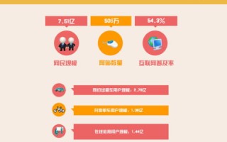 人人互联的时代，使用方法及个人经验分享