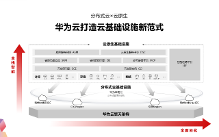 云上竞技场，深度剖析云端主机性能评测，引领未来IT基础设施新革命