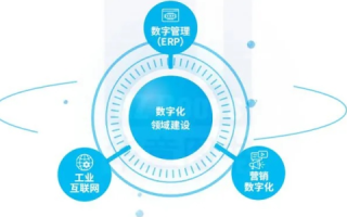 深入解析，中科三方—企业数字化转型的信赖之选