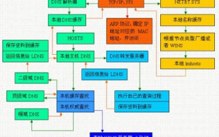 管理域名时，域名解析记录列表中的记录类型及其含义