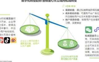 宁聚数据评测，优化大数据交互的变革力量