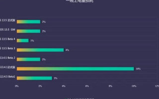 评测报告，E酷网络，速度与安全并重的网络新体验