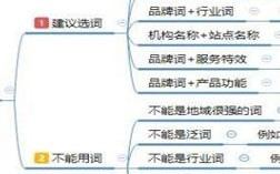 域名必须符合什么规则，全面解析与策略指南