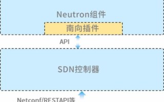 云计算的稳定之道，3389端口及其实战应用分析
