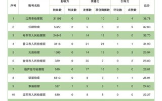 辽宁互联网发展的现状、优势与未来展望