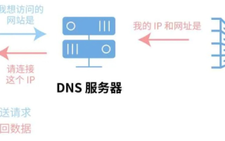 网络域名，数字时代的身份与信息的桥梁