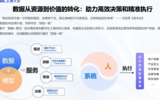 云服务器安全性，保障数据与企业资产的关键