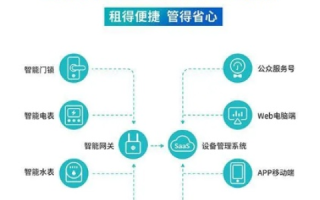 秀尊云，重塑智能办公新境界的云端解决方案