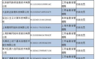 快速提交域名到工信部备案，掌握关键步骤与注意事项