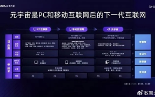 紫玉云互联，重塑数字化时代的商业模式与生活景观
