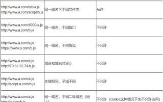 跨域访问与隐私保护，网站A能否在跨域请求中暴露其真实域名？