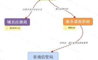 国际域名的注册流程与抢注应对指南