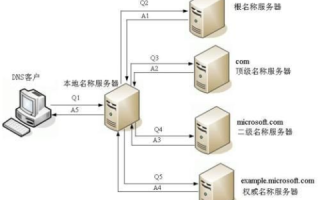 一台主机只能有一个域名一个IP地址，网络架构的基石与限制解析
