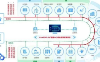 全面网络数据中心评测，性能、安全与成本效益的综合考量