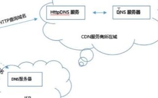 桥页、网页劫持与域名劫持，互联网安全中的隐形威胁