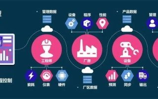 锋速双线，以科技之名，重塑数字化时代的沟通效率与体验