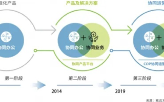 优豆云，重塑企业协作与运营效率的新篇章