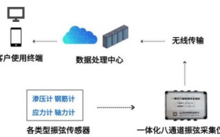 联核数据中心，打造高效、稳定安全的现代数据服务中心