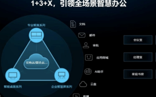 红谷网络评测，探索数字化转型的浪潮与未来
