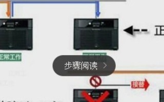 租用服务器，如何选择最适合您的托管解决方案
