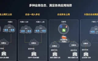 息壤空间，如何高效使用二级域名