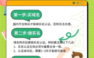 域名注册之后怎么才能开通