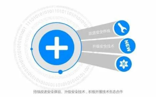 上海云盾，如何评估防护服务的性能与优势