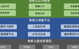 怡云互联，重塑决策体系，开启智能互联新时代