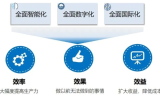 重塑数字未来，冠宇网络官网引领企业数字化转型的新篇章