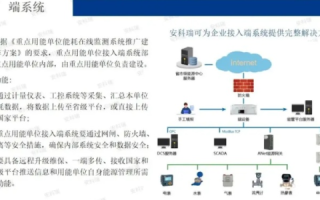 安科瑞网络官网，重塑数字世界的创新引擎