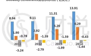 GODDY域名，解锁数字时代品牌与用户的连接桥梁