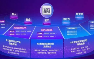 万普威网重塑数字化时代，构建智能高效办公新生态