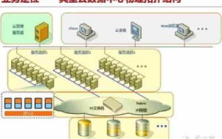 云服务器，重塑企业IT架构的五大优势
