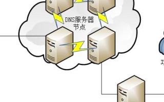 网络连接关键服务DNS没有正常工作，浏览器网页域名解析异常解析