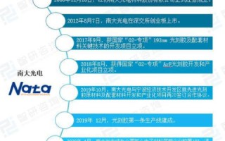 雪花科技产品体验报告，从初体验到深度应用的全面剖析