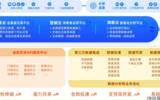 多途云使用体验报告，一款全面赋能企业上云的智能平台