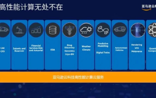 易迈云，技术驱动的稳定性能