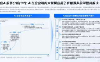 好耶数据实战体验，精准洞察助力智慧决策