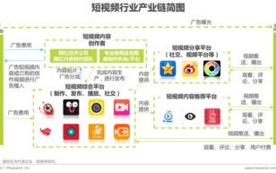 淘宝联盟推广，利用个人网站二级域名实现高效营销